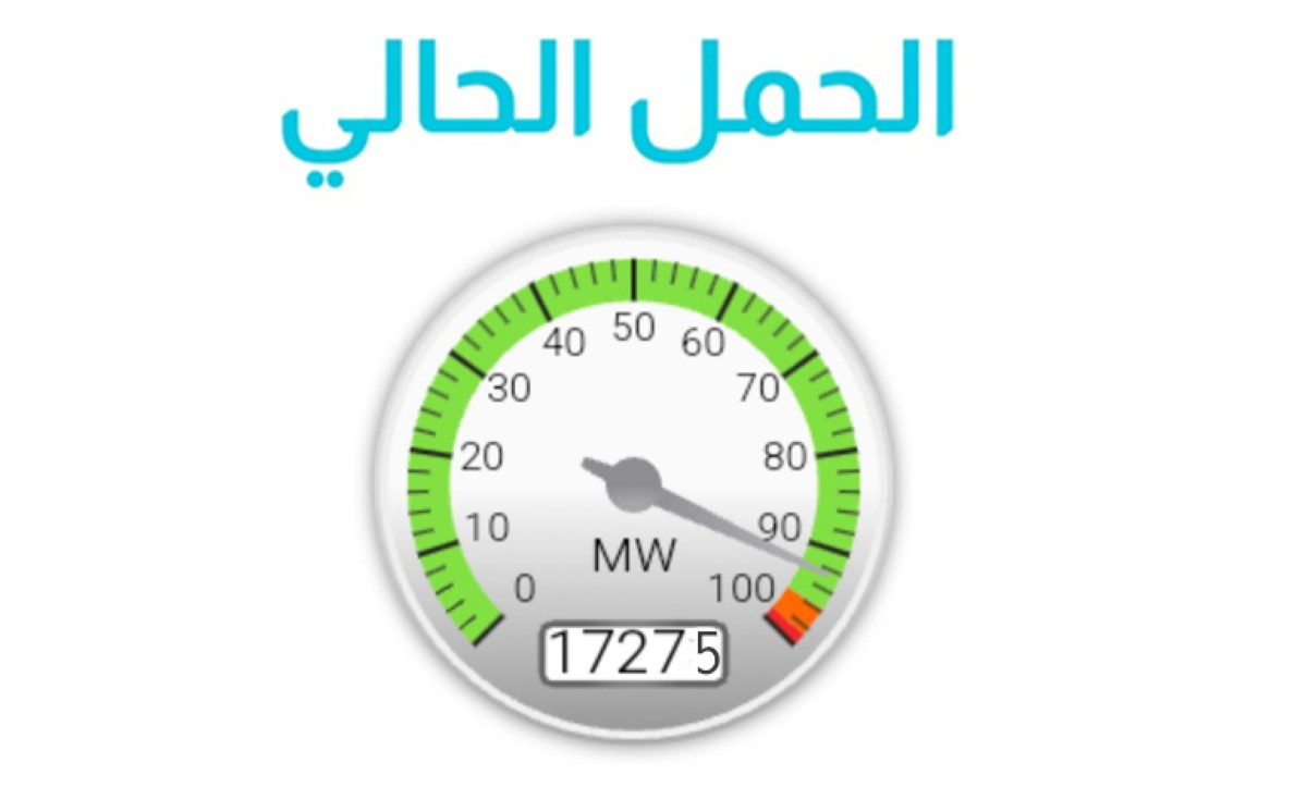 رقم قياسي جديد اليوم في أحمال الكهرباء