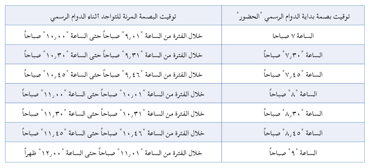 'الخدمة المدنية': بصمة 'التواجد'... إلزامية ومرنة