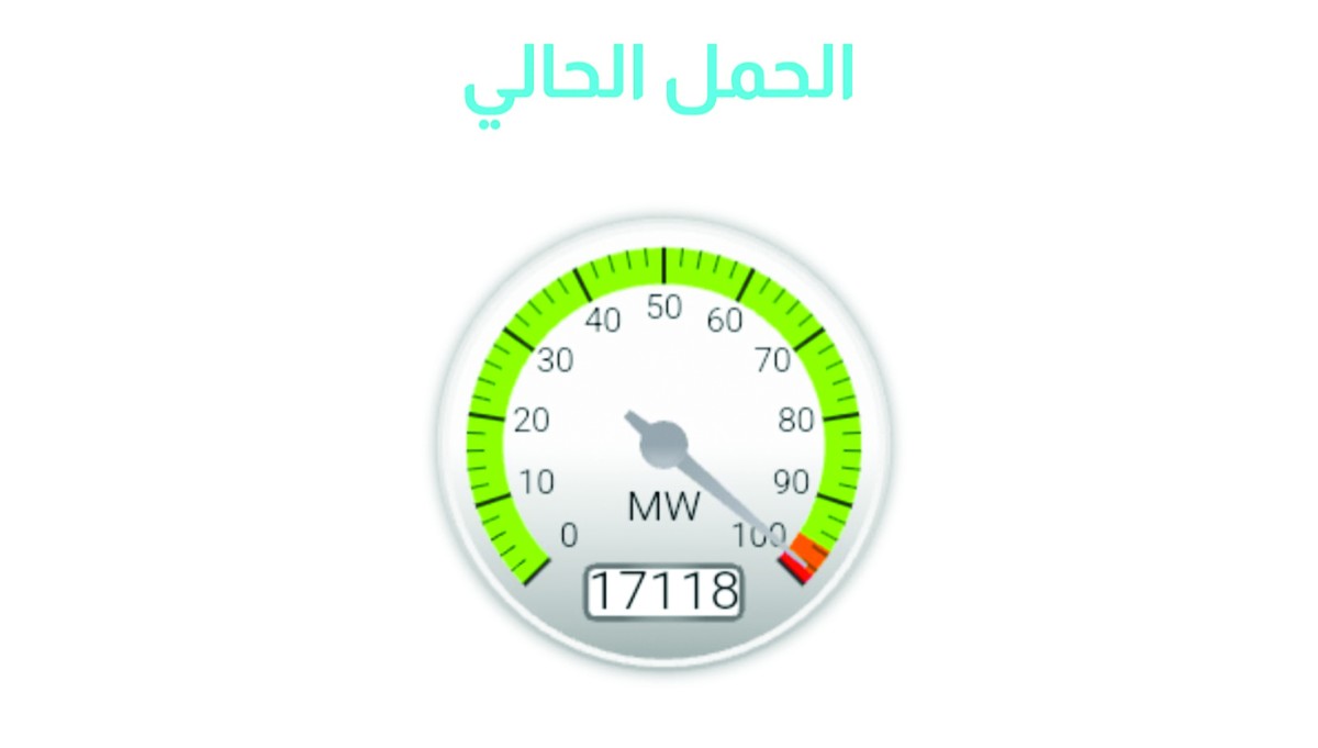 القطع المبرمج يطل من جديد بسبب زيادة الأحمال