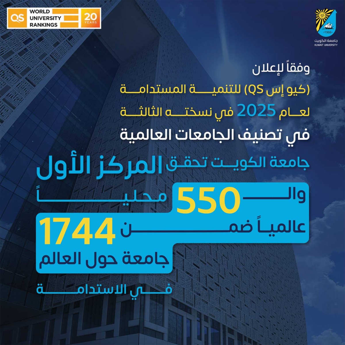 جامعة الكويت الأولى محلياً والـ550 عالمياً في الاستدامة