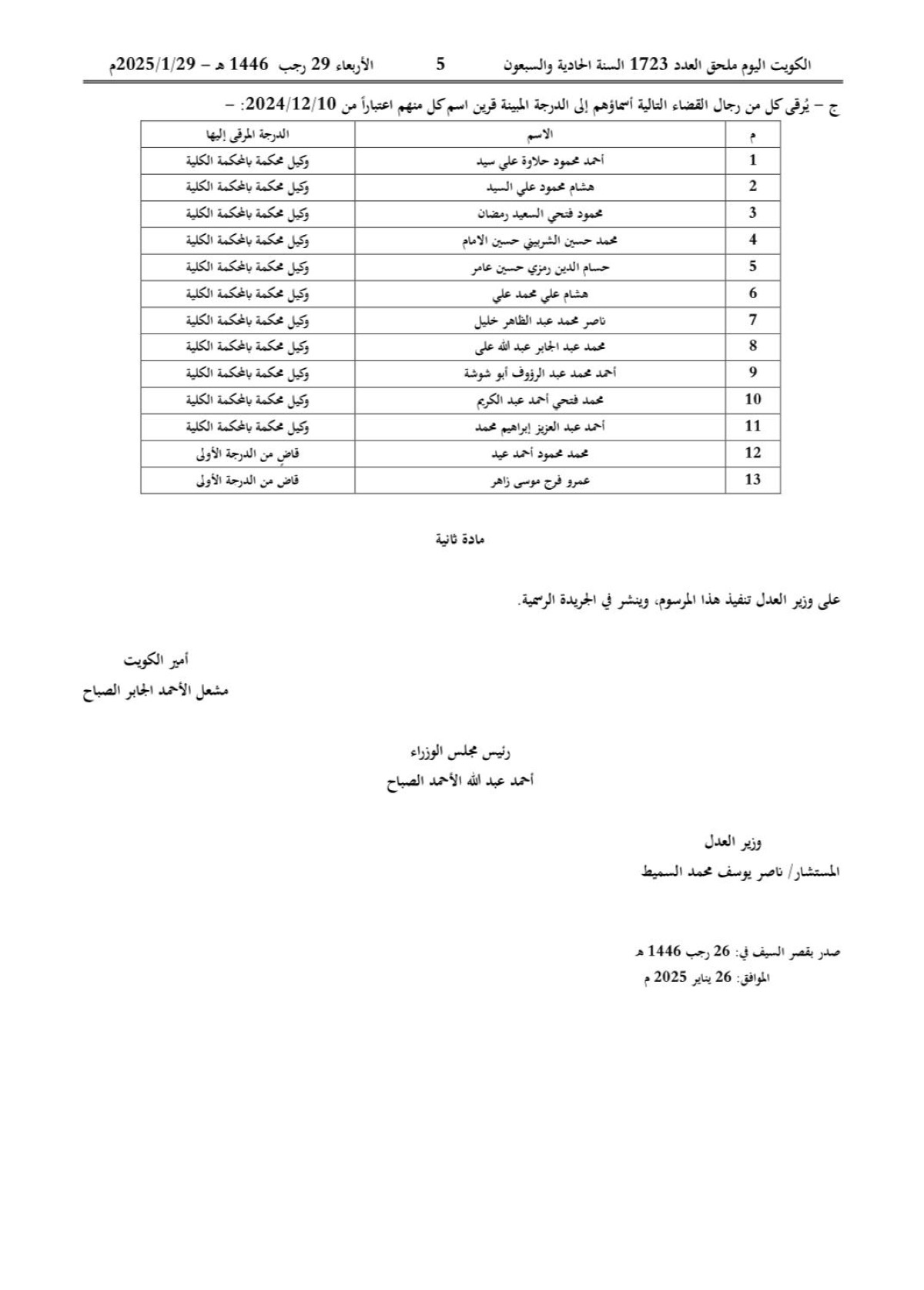 'السياسة' تنشر أسماء 33 من رجال القضاء وأعضاء النيابة..صدر مرسوم بترقيتهم