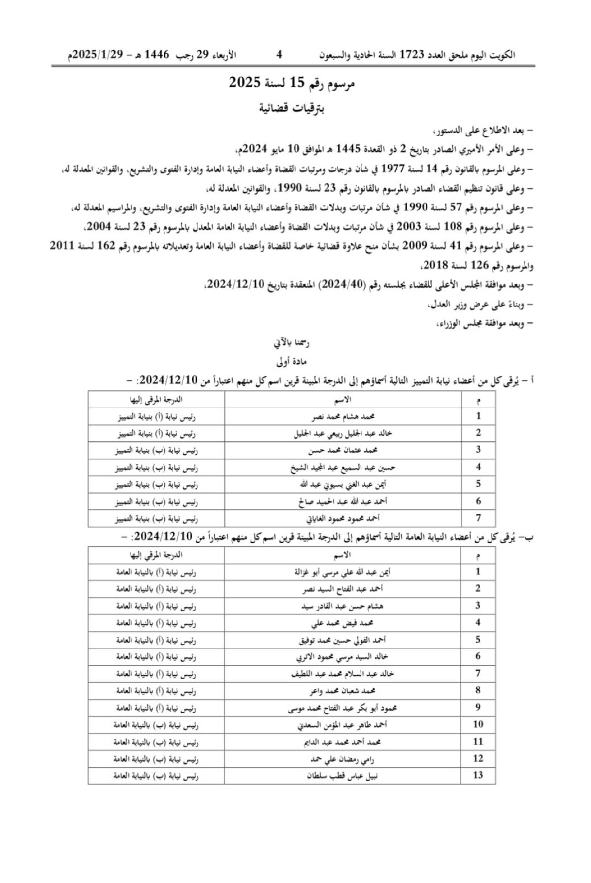 'السياسة' تنشر أسماء 33 من رجال القضاء وأعضاء النيابة..صدر مرسوم بترقيتهم