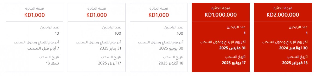 'الخليج' يعلن الفائز بأكبر جائزة نقدية في العالم