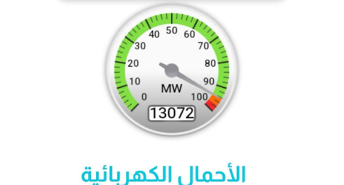 ارتفاع مؤشر أحمال الكهرباء اليوم بتسجيله معدلا هو الأعلى منذ بداية الصيف