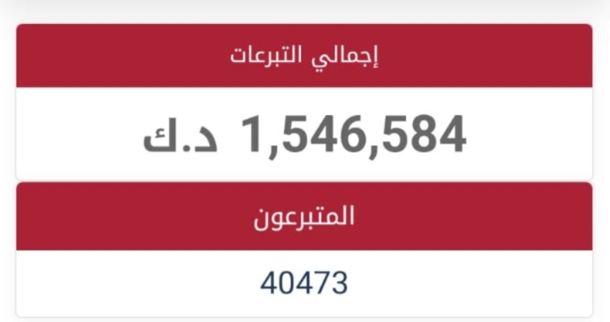 'فزعة غزة' تجمع أكثر من 5 ملايين دولار