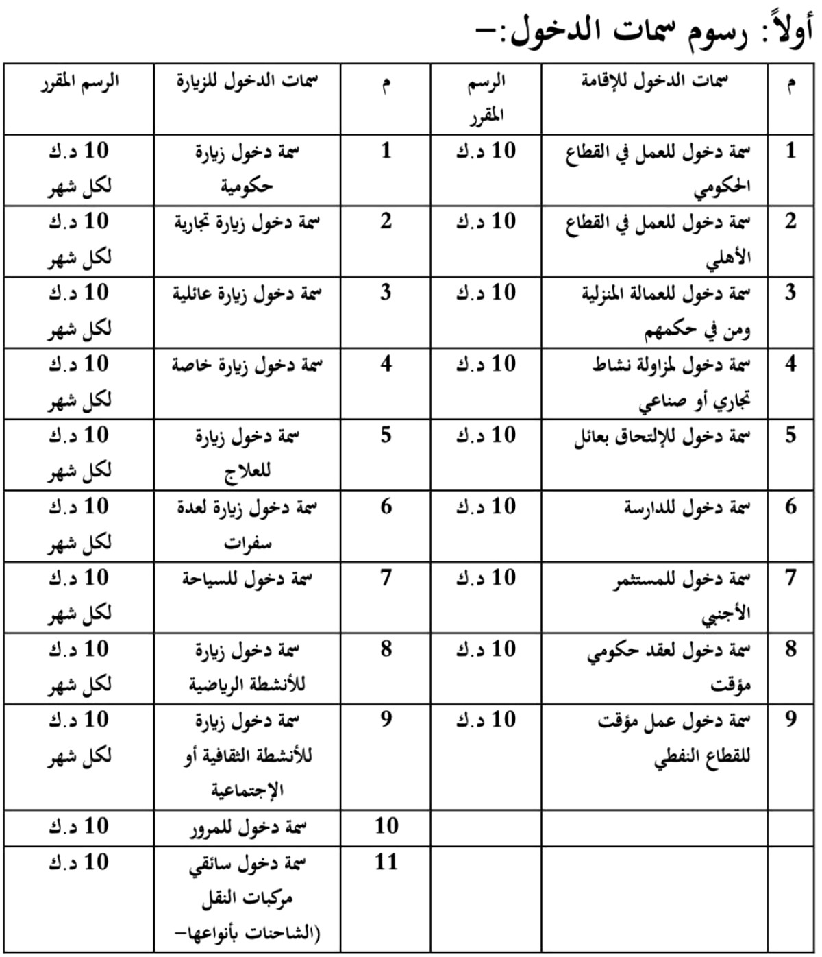 زيادة رسوم الإقامة والزيارات بأنواعها... والتنفيذ بعد شهر