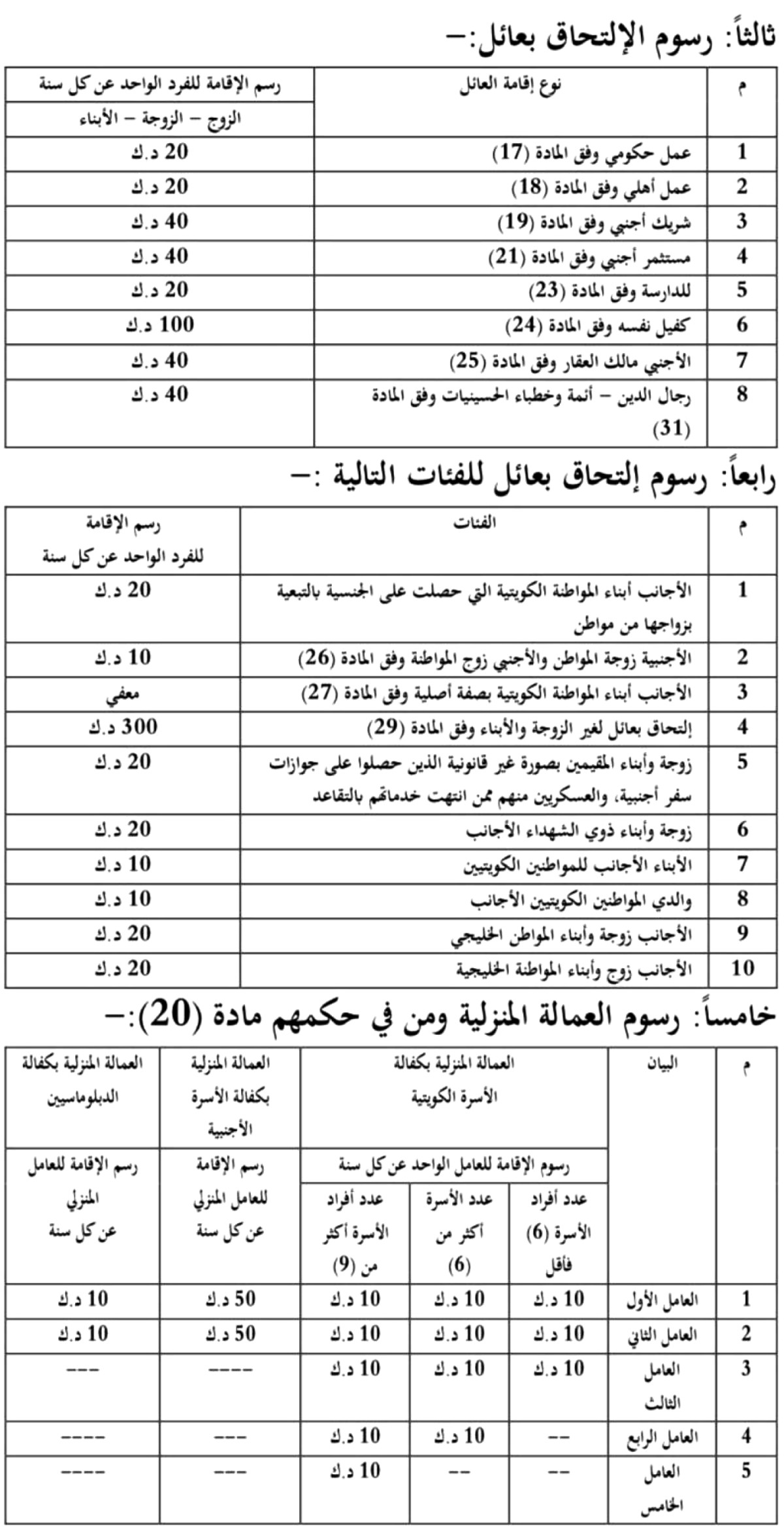 زيادة رسوم الإقامة والزيارات بأنواعها... والتنفيذ بعد شهر