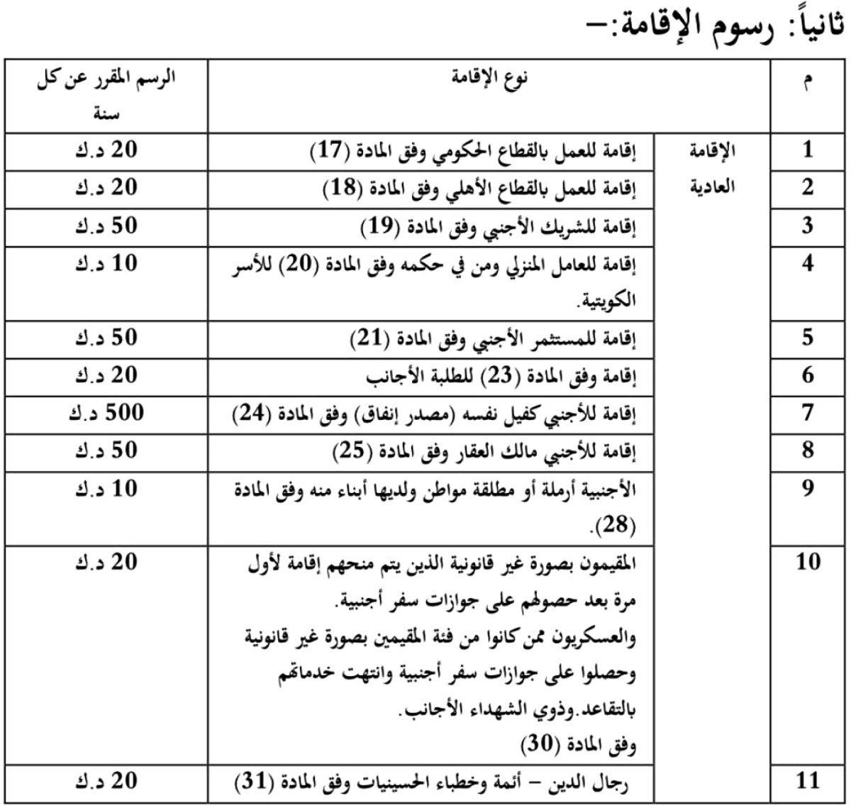 زيادة رسوم الإقامة والزيارات بأنواعها... والتنفيذ بعد شهر