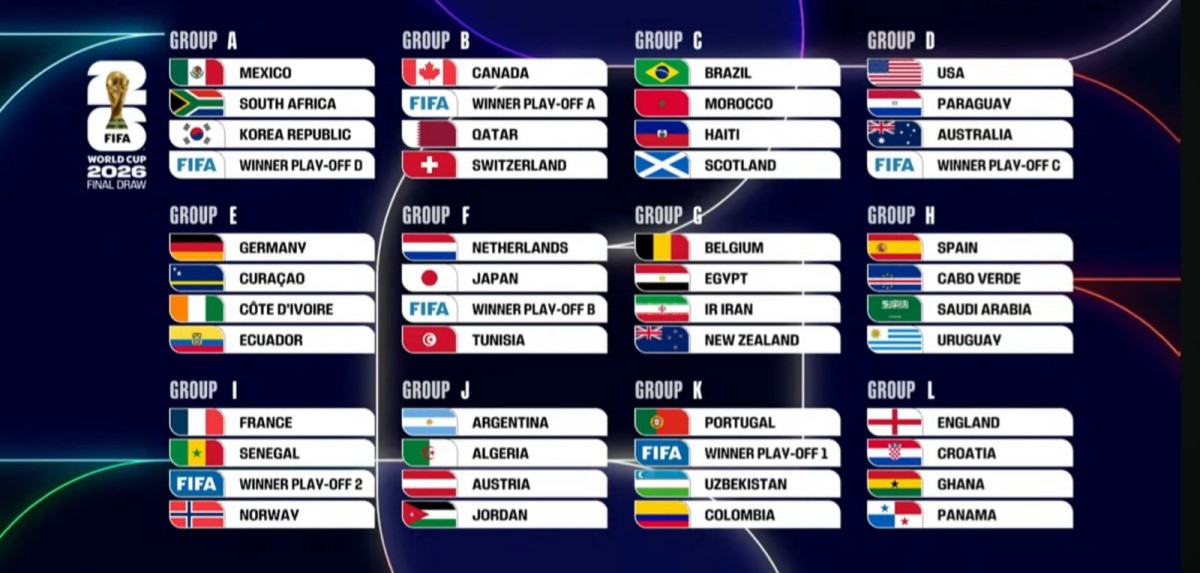 نتائج قرعة كأس العالم 2026