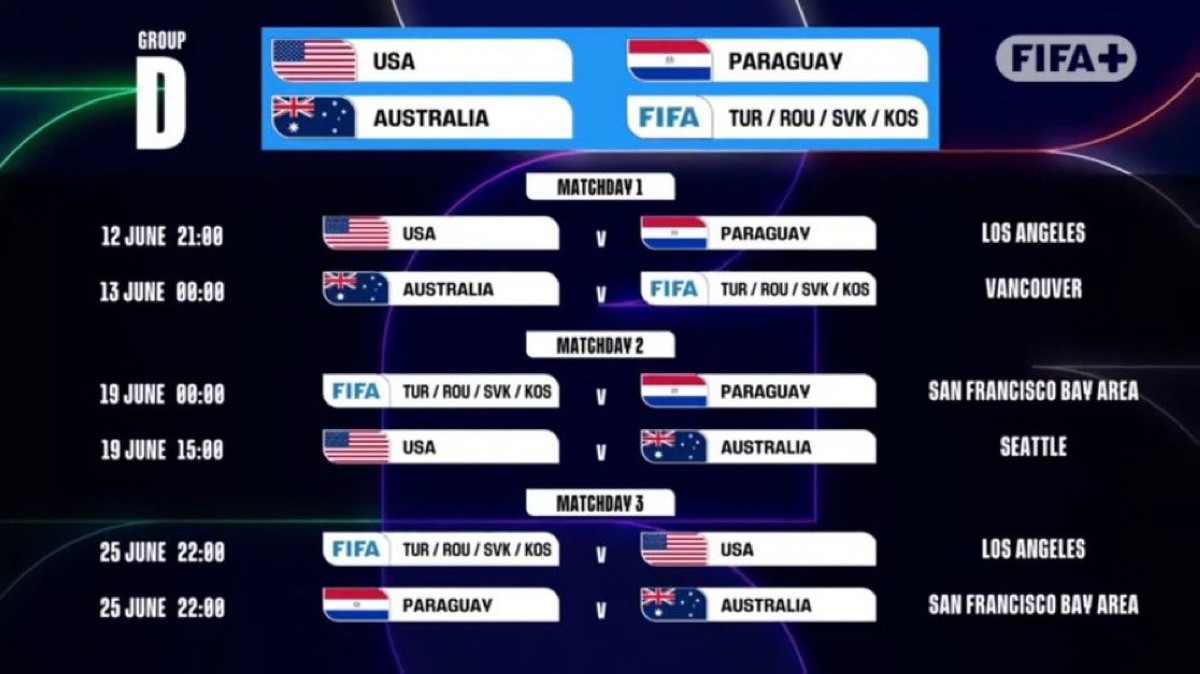 'فيفا' يكشف عن مواعيد مباريات كأس العالم 2026