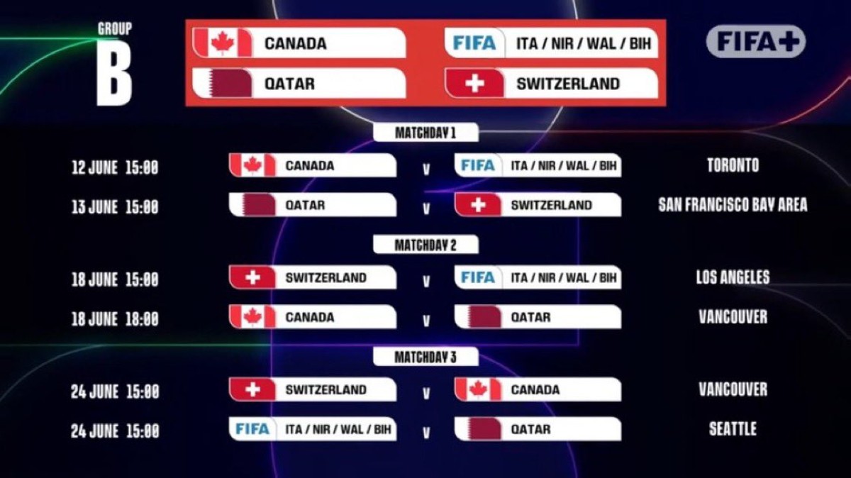 'فيفا' يكشف عن مواعيد مباريات كأس العالم 2026