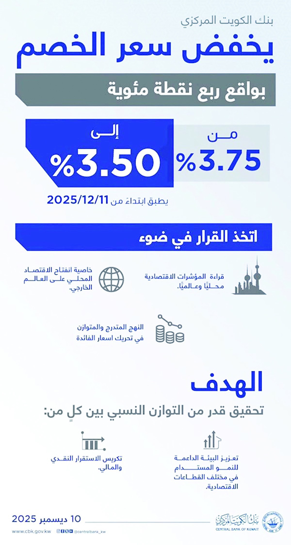 خبيران لـ'السياسة': تخفيض الفائدة يحرك السوق وينشط الاقتصاد