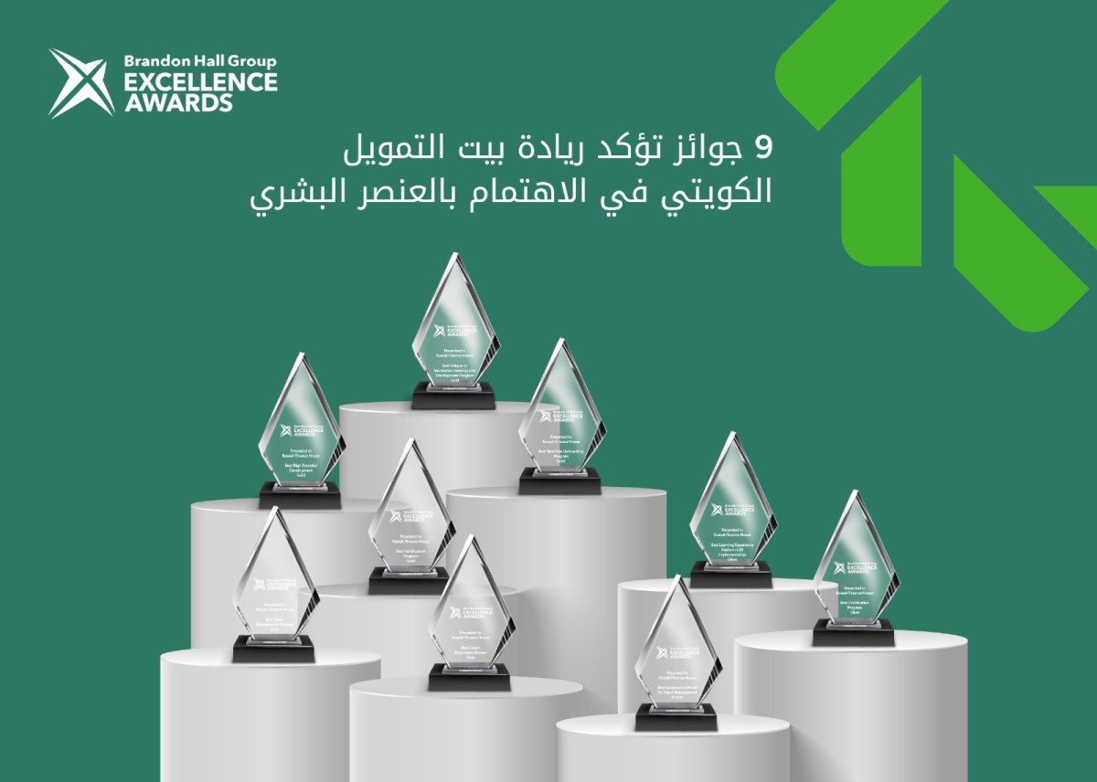بيت التمويل الكويتي... إنجازات استثنائية تُوِّجت بـ58 جائزة مرموقة في 2025