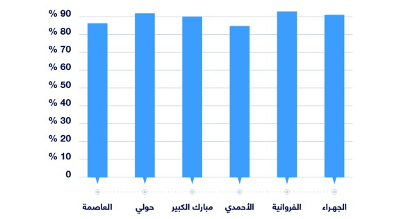 7.4 % متوسط العوائد العقارية خلال الربع الأخير من 2025
