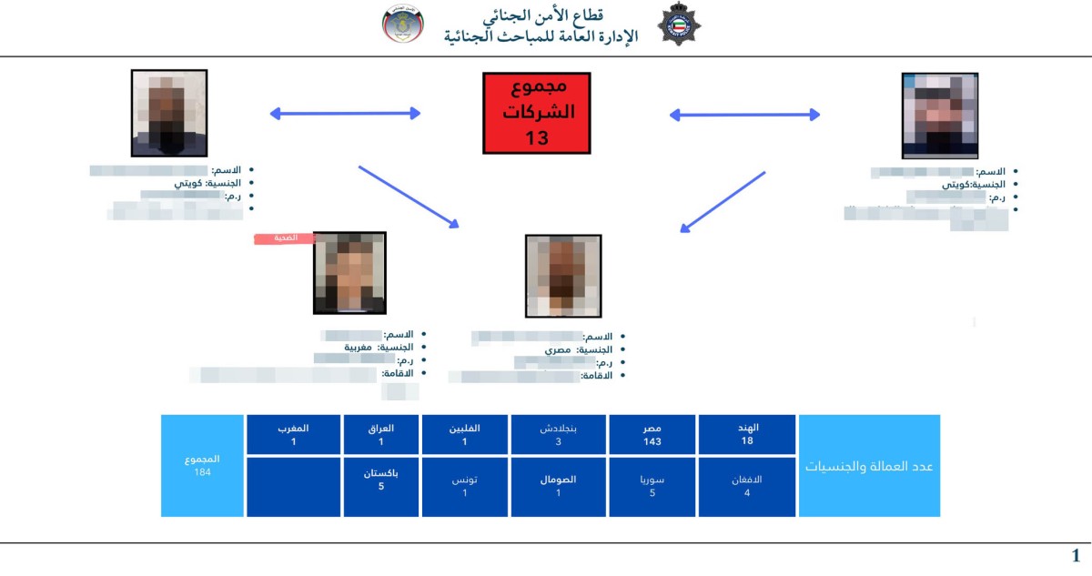 اليوسف: لا مكان للطائفية والفئوية والأحزاب