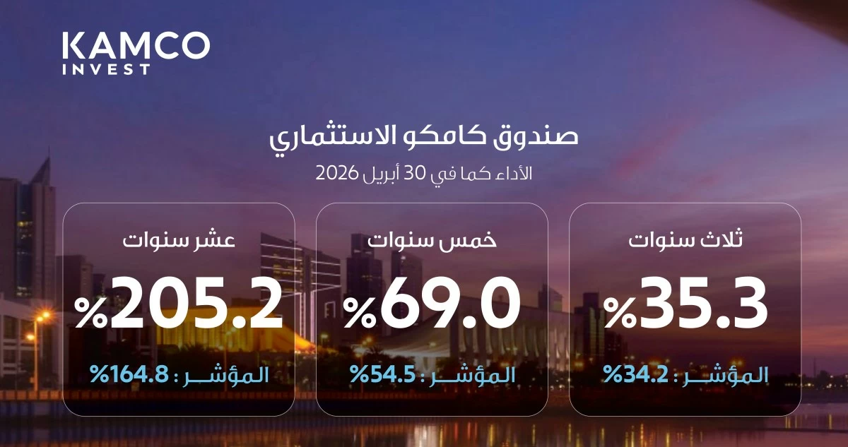 'كامكو إنفست': 6 جوائز من 'ليبر' التابعة لـ'بورصة لندن' في 2026 2 'كامكو إنفست': 6 جوائز من 'ليبر' التابعة لـ'بورصة لندن' في 2026