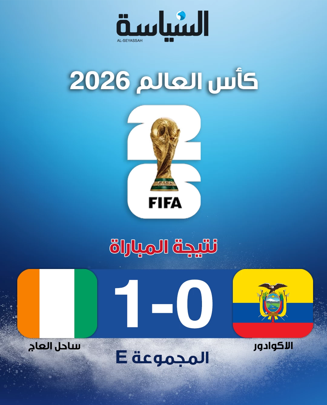 ساحل العاج تخطف الفوز على الإكوادور بهدف قاتل في المونديال