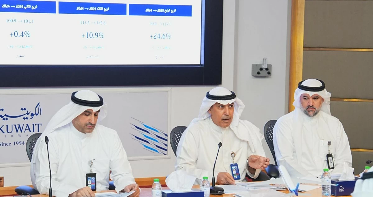 الفقعان: 'الكويتية' قلصت خسائرها 13.6 خلال 2025