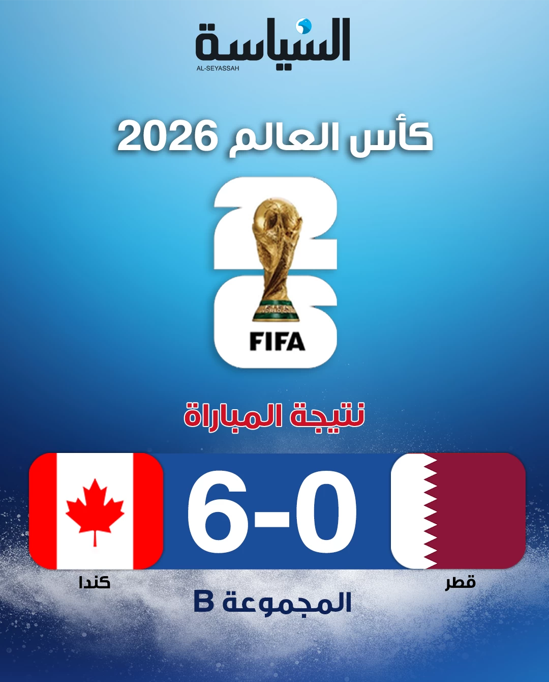 قطر تتلقى خسارة ثقيلة أمام كندا بسداسية في كأس العالم