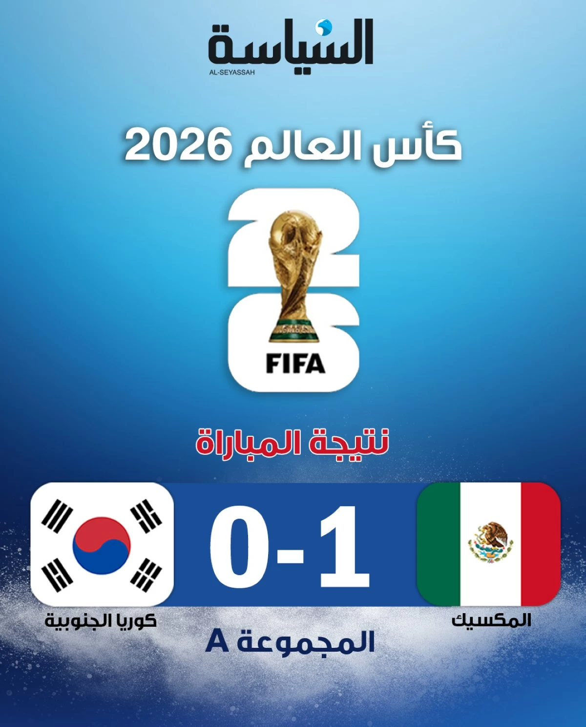 مونديال 2026... المكسيك أول المتأهلين إلى دور الـ32 بالفوز على كوريا الجنوبية