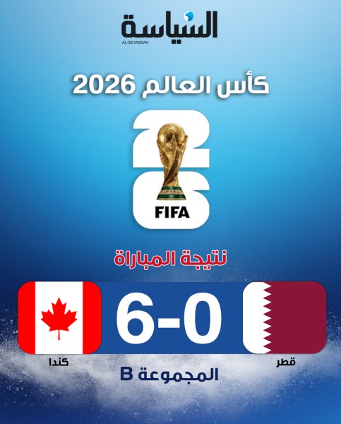 قطر تتلقى خسارة ثقيلة أمام كندا بسداسية في كأس العالم