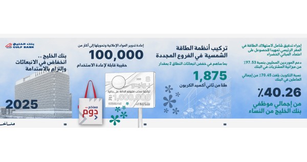 'الخليج'... خفض ملحوظ في الانبعاثات وبنية متكاملة لحوكمة الاستدامة