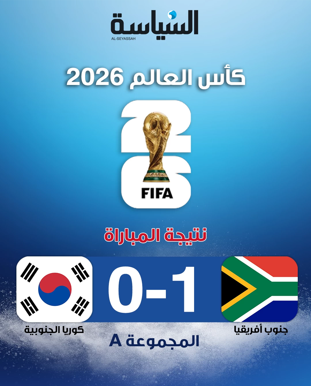 جنوب أفريقيا تهزم كوريا الجنوبية وتخطف بطاقة التأهل إلى دور الـ32