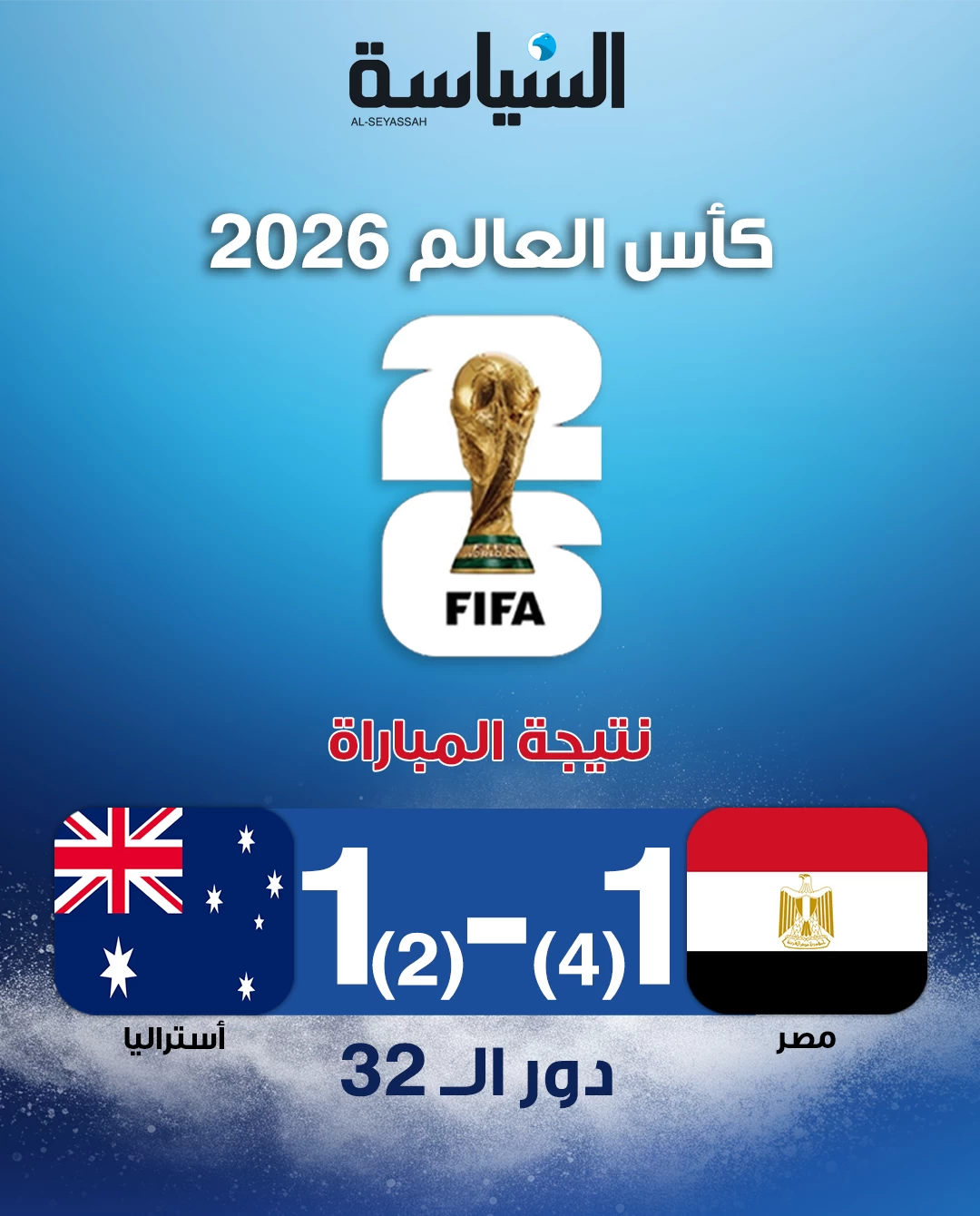 مصر تقصي أستراليا بركلات الترجيح... وتعبر إلى دور الـ16 للمرة الأولى