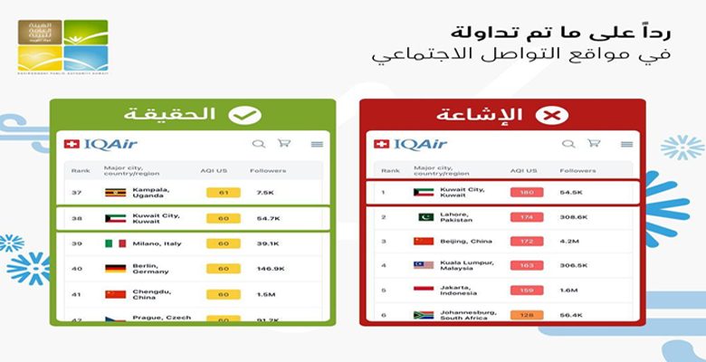 «البيئة»: مستويات الغبار ضمن المعايير الوطنية معظم أيام السنة
