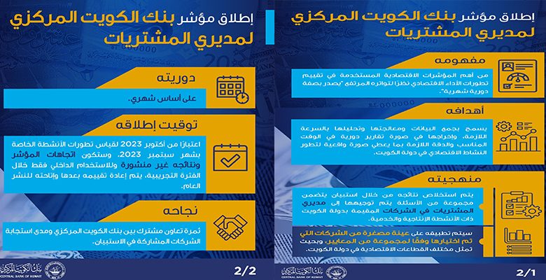 بنك الكويت المركزي يطلق مؤشرا لمديري المشتريات لرصد تطورات النشاط الاقتصادي بالبلاد