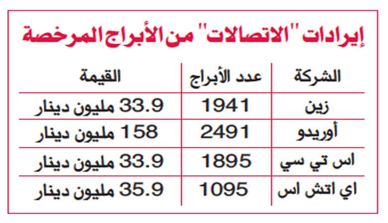 فزعة حكومية لوقف فوضى أبراج الاتصالات