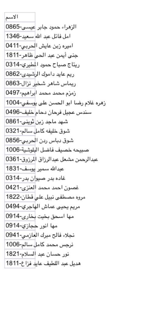 "السياسة" تنشر أسماء &nbsp;26 طالبًا من غير الكويتيين المقبولين في جامعة الكويت
