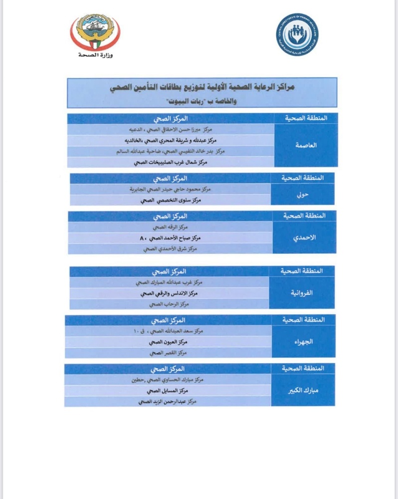 18 مركزًا لتوزيع بطاقات عافية على ⁧‫ربات البيوت